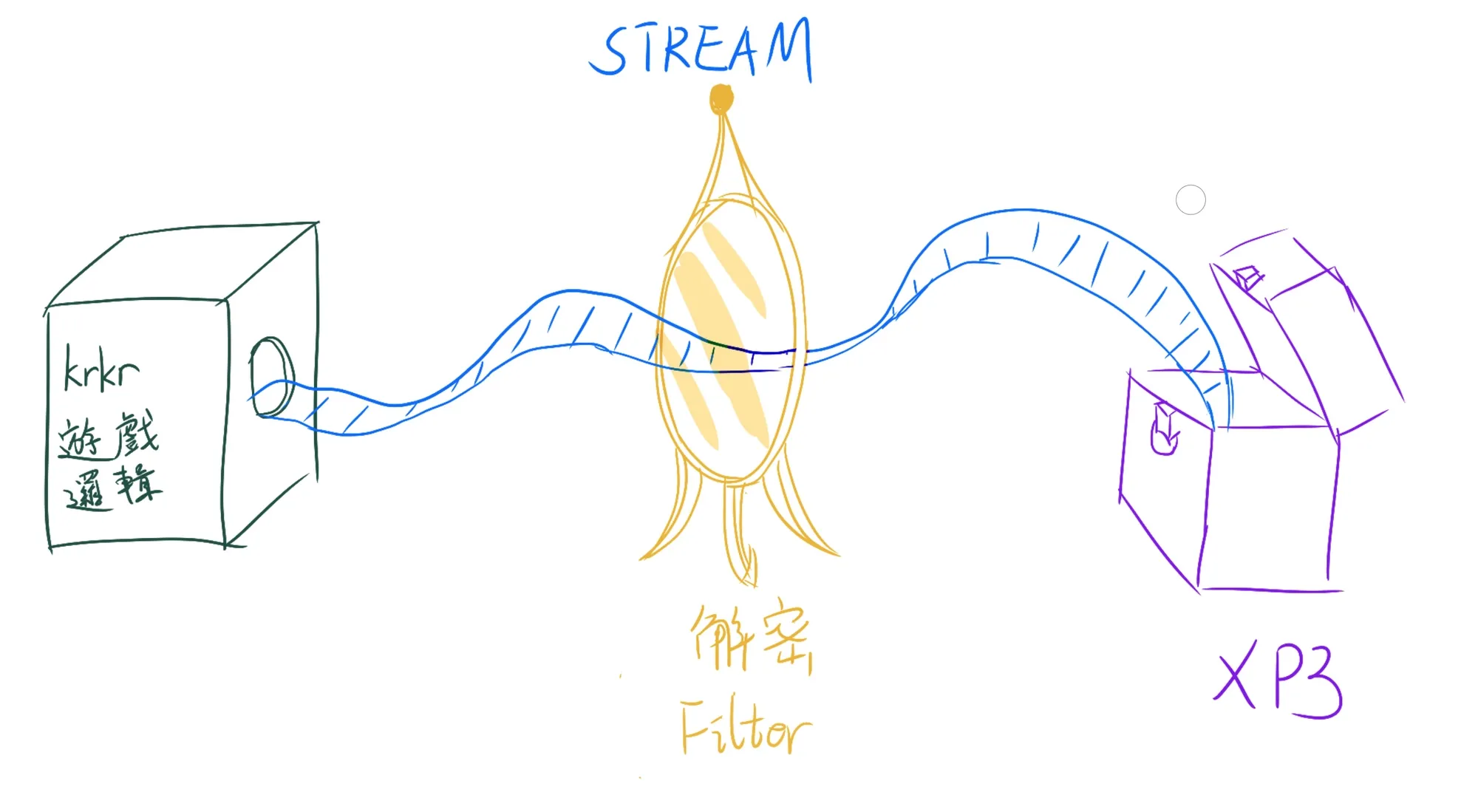 Fig 8.3.3 濾鏡函數