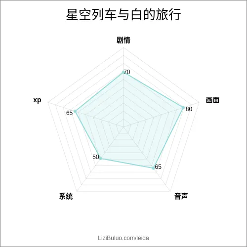评分