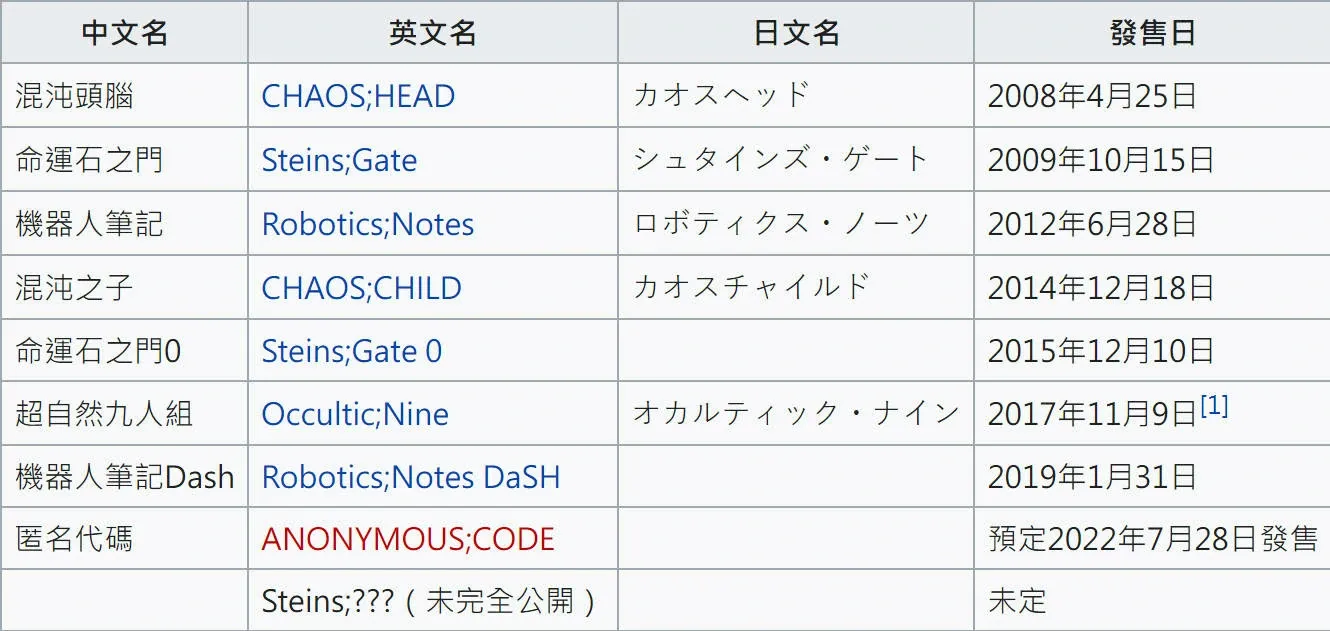 從wiki直接截的